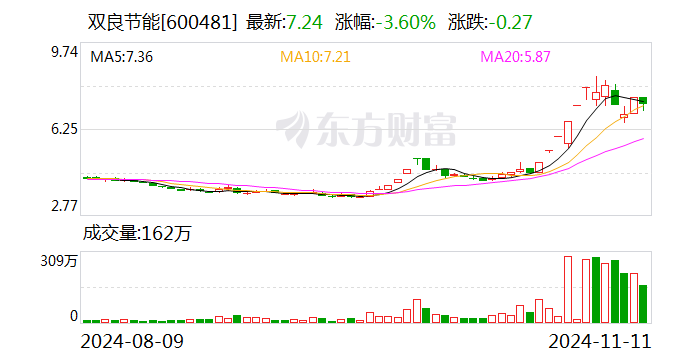 双良节能：签订1.48亿元日常经营合同-第1张图片-山东威力重工