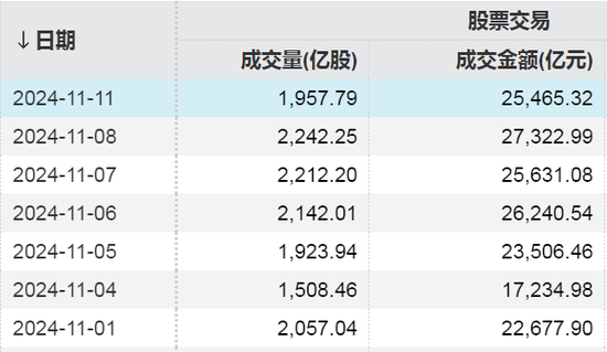 两大纪录！A股重要信号出现-第1张图片-山东威力重工