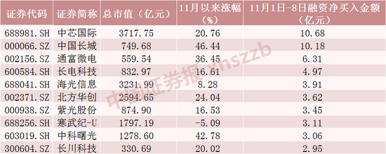 两大纪录！A股重要信号出现-第3张图片-山东威力重工