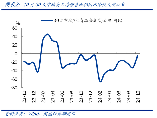 国盛宏观熊园团队|10月社融有喜有忧的背后：降准降息在路上-第2张图片-山东威力重工