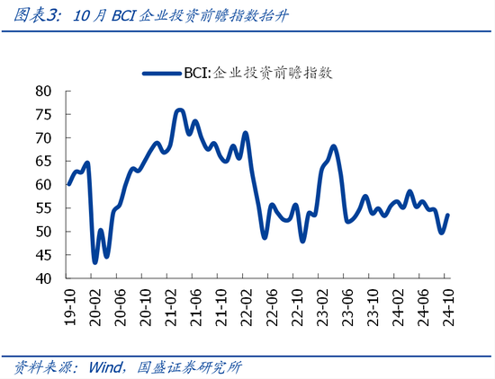 国盛宏观熊园团队|10月社融有喜有忧的背后：降准降息在路上-第3张图片-山东威力重工