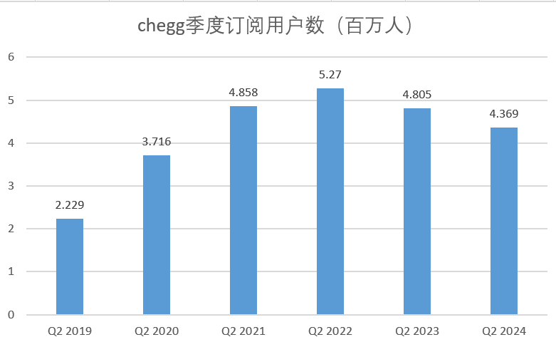 AI崛起，重创在线教育巨头-第2张图片-山东威力重工