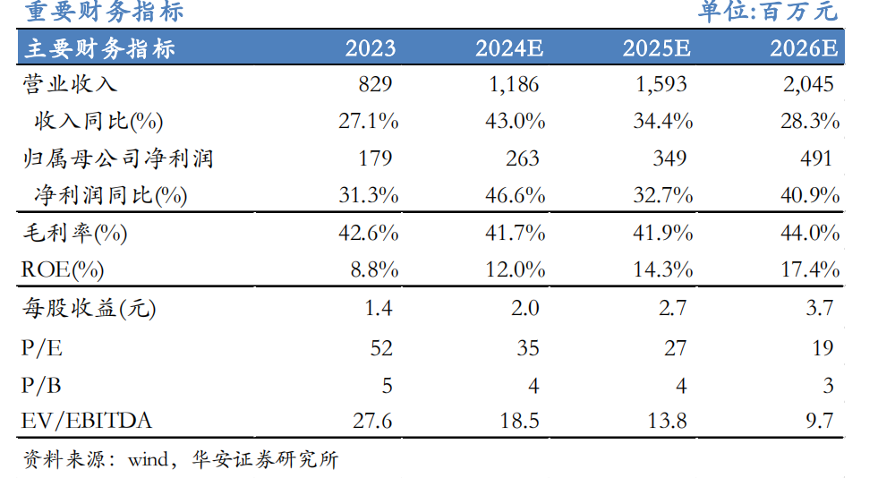 【华安机械】公司点评 | 芯碁微装：2024Q3业绩符合预期，PCB主业深耕+泛半导体拓展持续驱动公司成长-第1张图片-山东威力重工