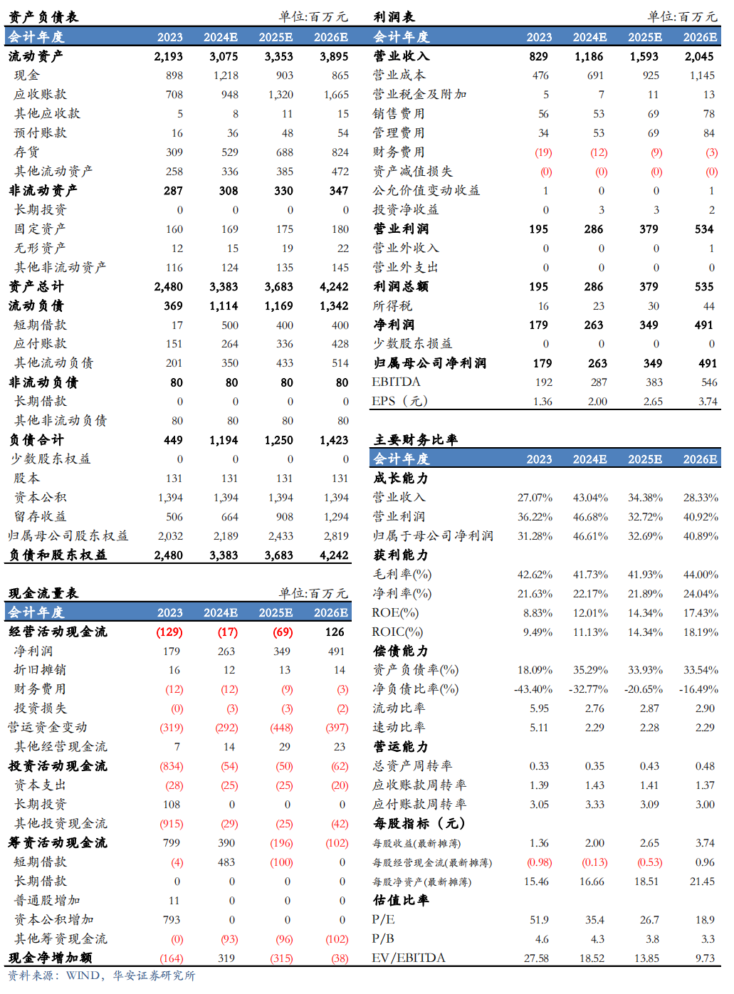 【华安机械】公司点评 | 芯碁微装：2024Q3业绩符合预期，PCB主业深耕+泛半导体拓展持续驱动公司成长-第2张图片-山东威力重工