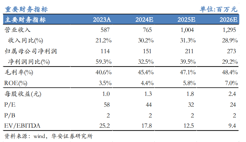 【华安机械】公司点评 | 日联科技：2024Q3稳步增长，扩产X射线源设备，拓展海外市场-第1张图片-山东威力重工