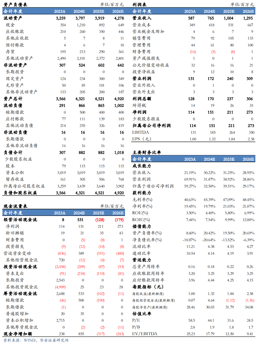 【华安机械】公司点评 | 日联科技：2024Q3稳步增长，扩产X射线源设备，拓展海外市场-第2张图片-山东威力重工