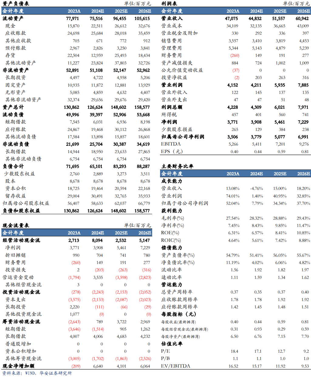 【华安机械】公司点评 | 中联重科：盈利能力提升，海外+新兴板块持续向好-第2张图片-山东威力重工