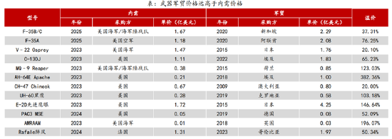 ETF日报：计算机有望受益于基本面向上预期和情绪的催化，短期板块涨幅较大，关注计算机ETF-第2张图片-山东威力重工