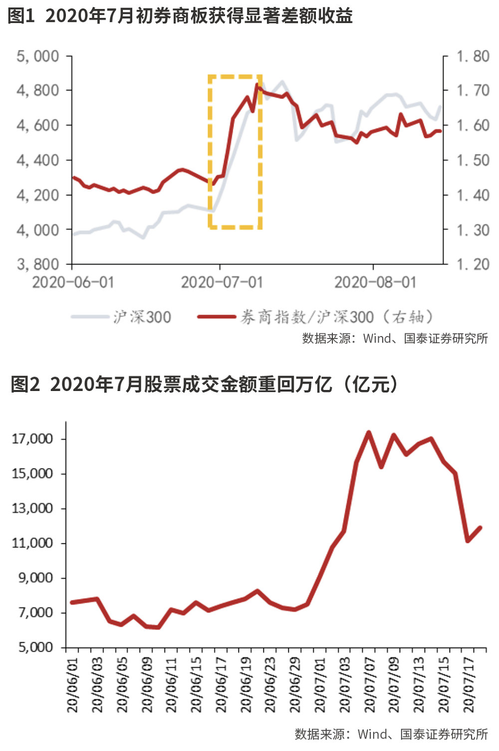 资本市场改革利好充实券商股Alpha属性-第1张图片-山东威力重工