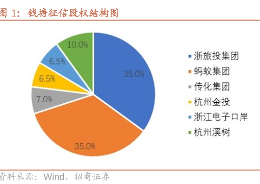 国内第三张个人征信牌照“花落”钱塘征信，蚂蚁集团为公司大股东-第2张图片-山东威力重工