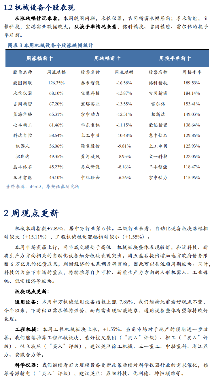 【华安机械】周观点 | 关注政策落地，持续推荐泛科技链-第5张图片-山东威力重工