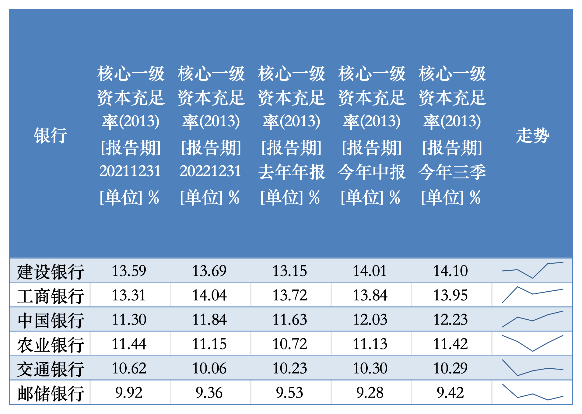 特别国债注资大行箭在弦上，资本补充压力如何？-第1张图片-山东威力重工