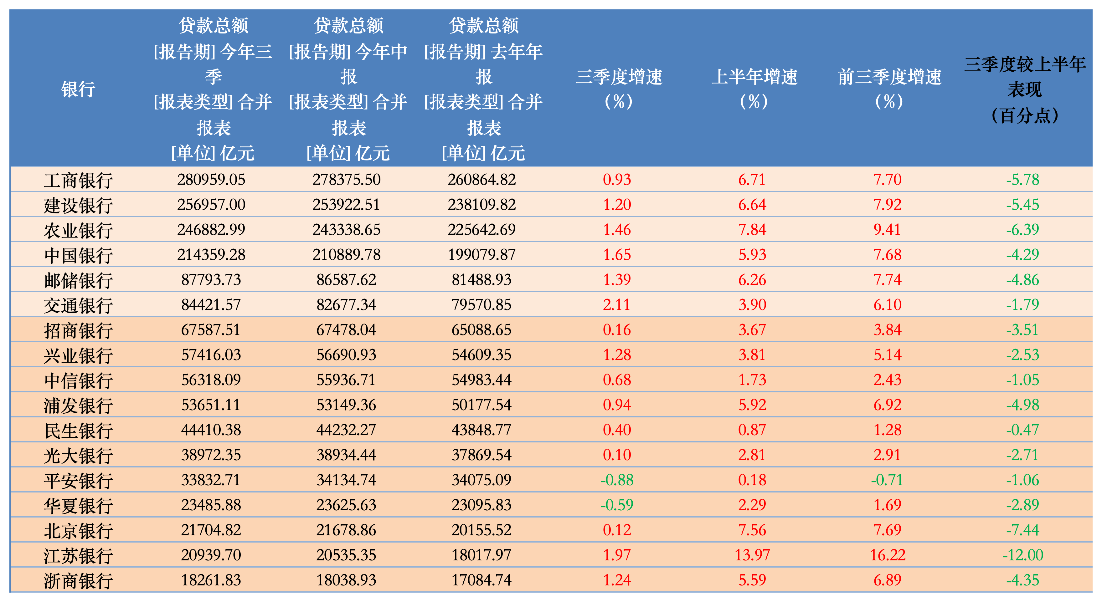 特别国债注资大行箭在弦上，资本补充压力如何？-第2张图片-山东威力重工