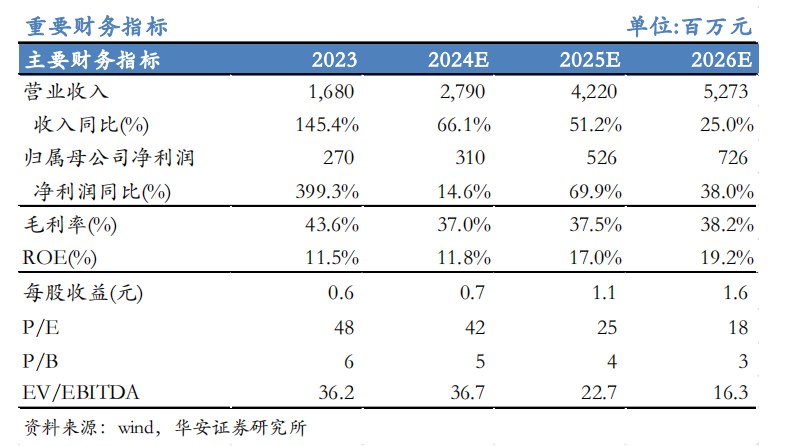 【华安机械】公司点评 | 微导纳米：2024Q3业绩符合预期，半导体及新兴应用领域设备持续推进-第1张图片-山东威力重工