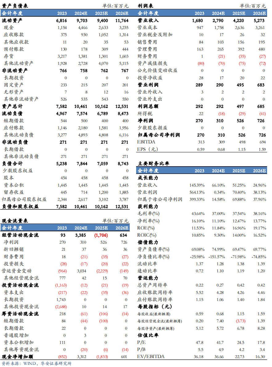 【华安机械】公司点评 | 微导纳米：2024Q3业绩符合预期，半导体及新兴应用领域设备持续推进-第2张图片-山东威力重工