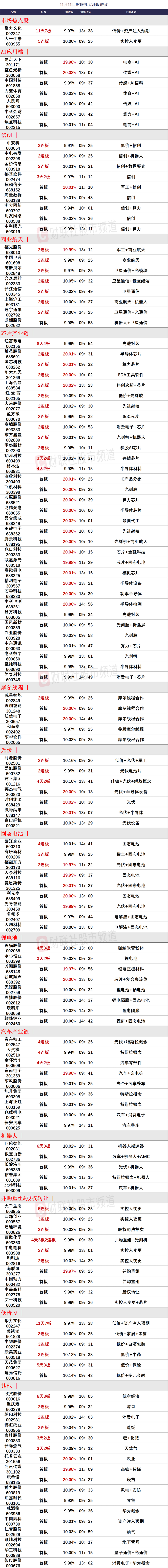 晚报| 今天创两大纪录！国家发改委：打好关键核心技术攻坚战！10月M2超预期！11月11日影响市场重磅消息汇总-第3张图片-山东威力重工