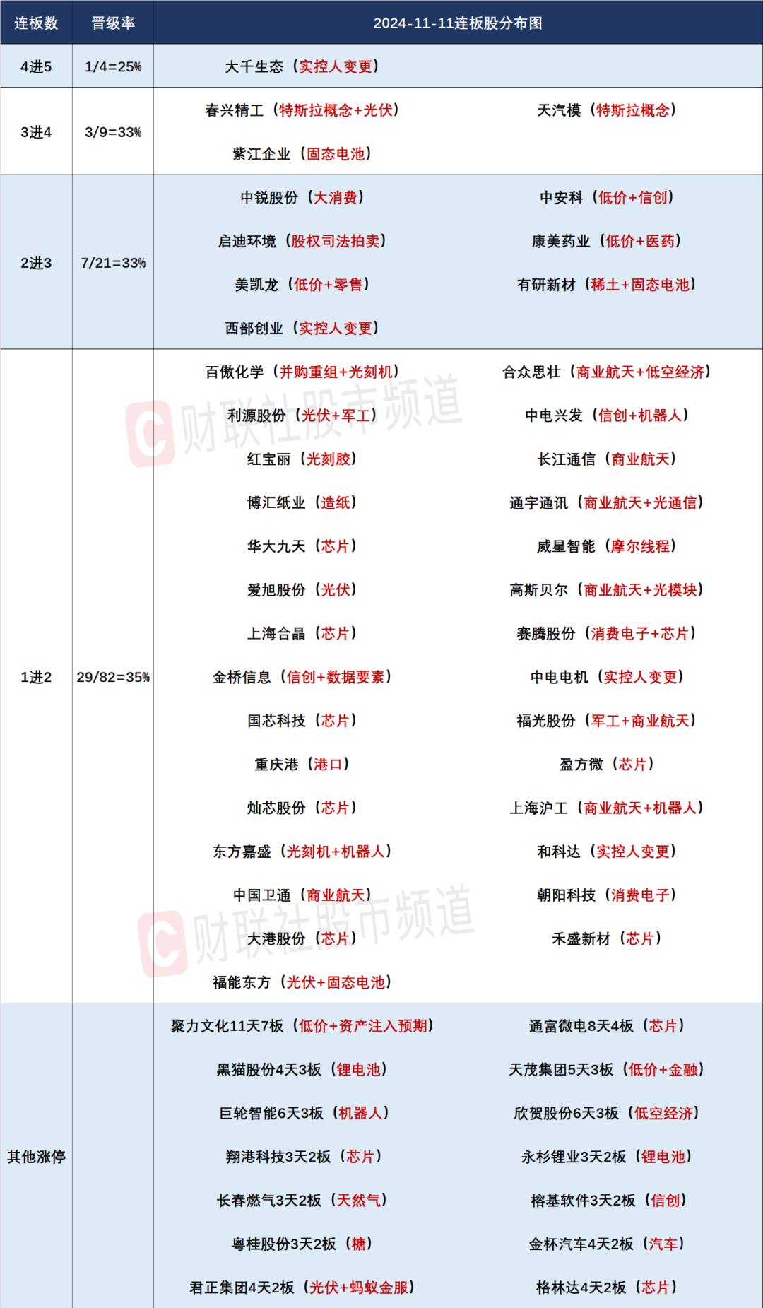 晚报| 今天创两大纪录！国家发改委：打好关键核心技术攻坚战！10月M2超预期！11月11日影响市场重磅消息汇总-第4张图片-山东威力重工