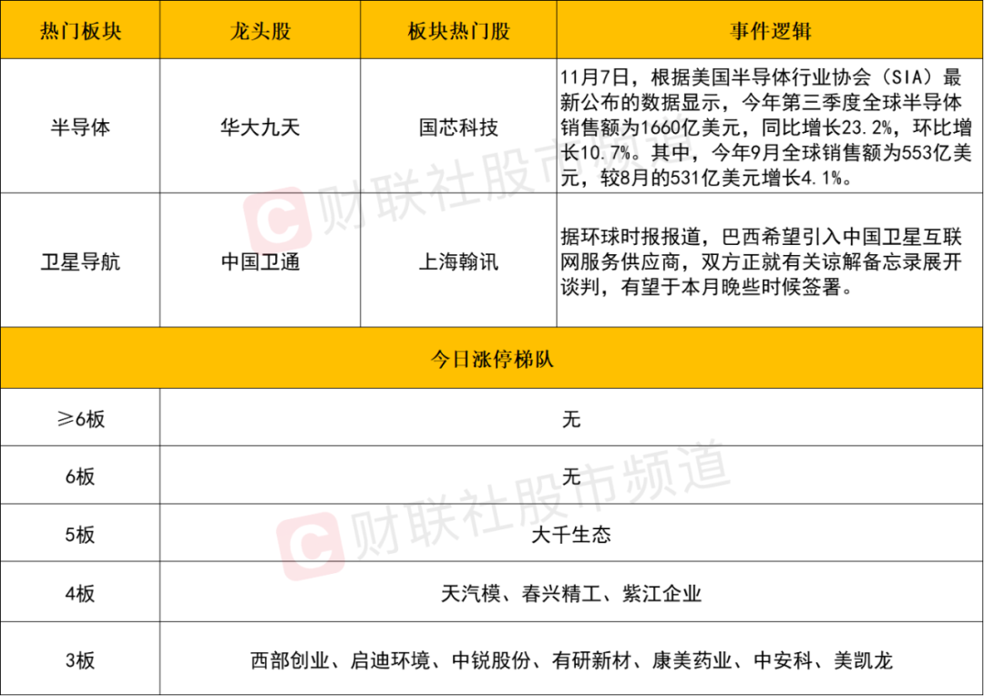 晚报| 今天创两大纪录！国家发改委：打好关键核心技术攻坚战！10月M2超预期！11月11日影响市场重磅消息汇总-第5张图片-山东威力重工