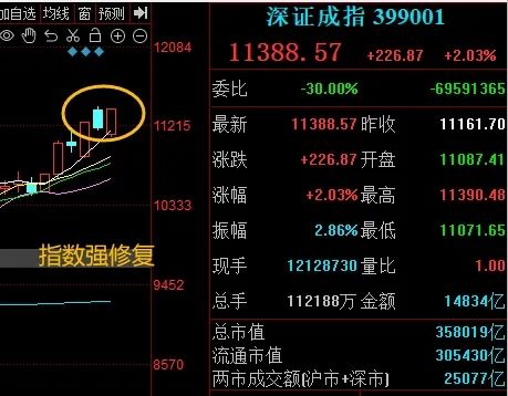 晚报| 今天创两大纪录！国家发改委：打好关键核心技术攻坚战！10月M2超预期！11月11日影响市场重磅消息汇总-第8张图片-山东威力重工