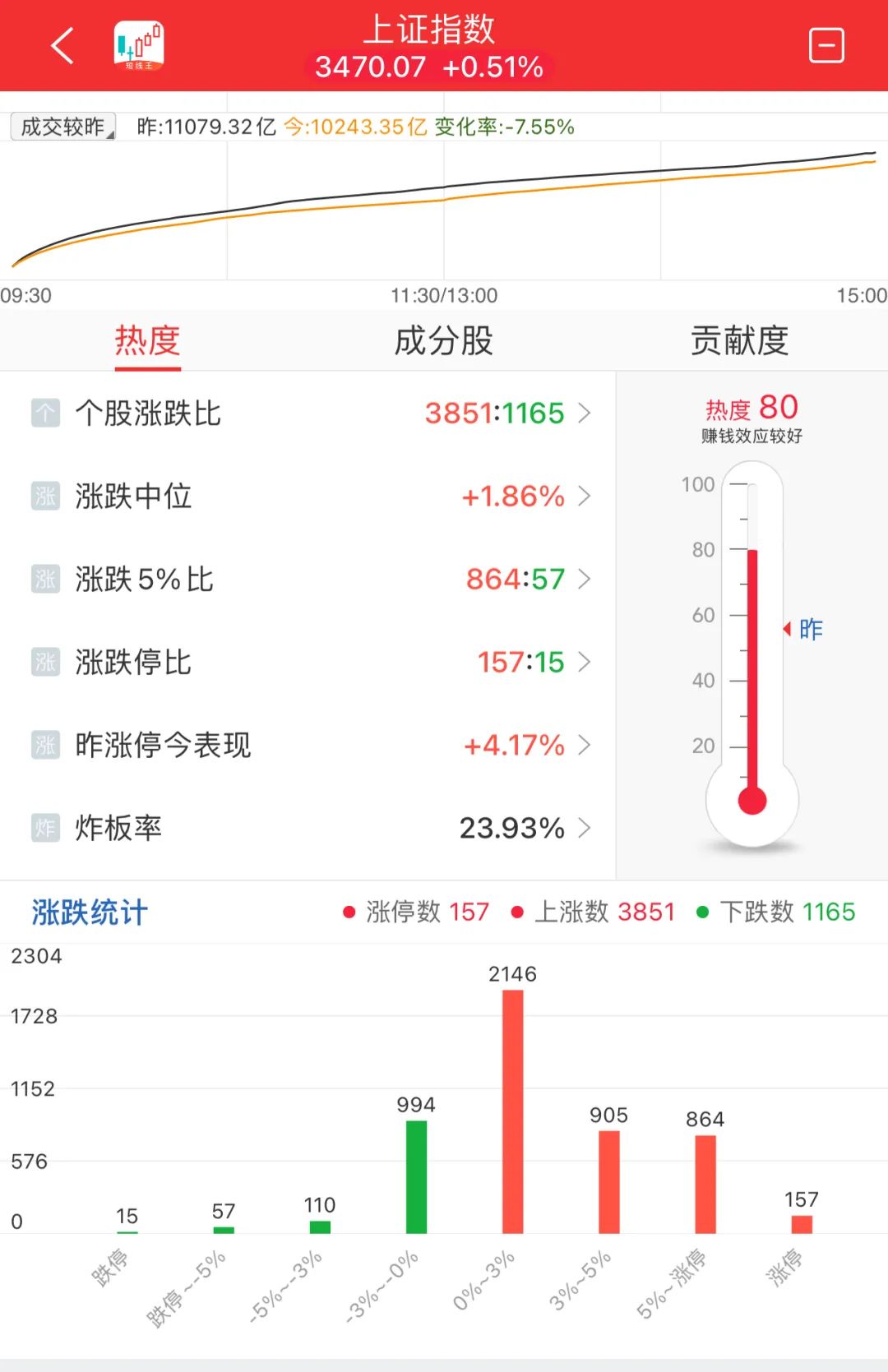 晚报| 今天创两大纪录！国家发改委：打好关键核心技术攻坚战！10月M2超预期！11月11日影响市场重磅消息汇总-第11张图片-山东威力重工