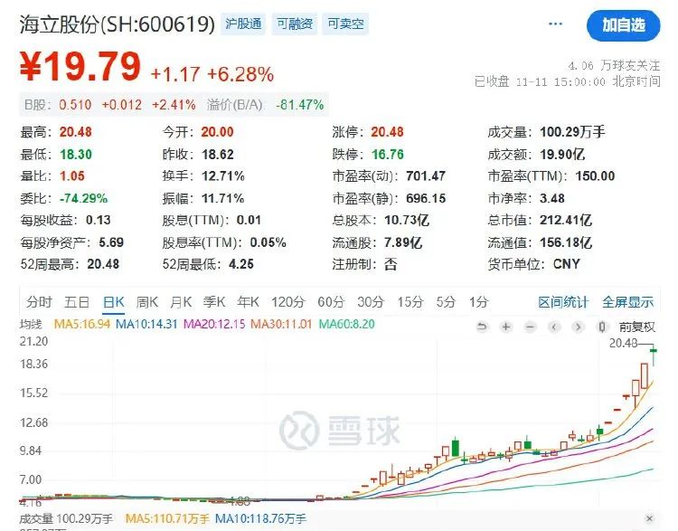 五连板后海立股份再澄清：重组？不存在的-第2张图片-山东威力重工