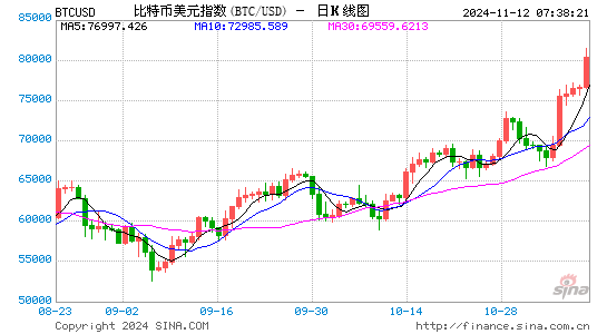 比特币期货周一涨约15%，一度涨穿8.9万美元-第2张图片-山东威力重工