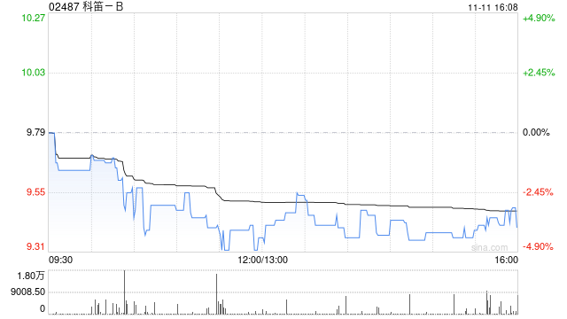 科笛-B：CU-10201(外用4%米诺环素泡沫剂)已获得国家药监局上市批准-第1张图片-山东威力重工