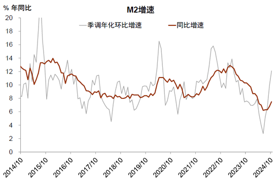 存款与M2反向的含义——10月金融数据点评-第1张图片-山东威力重工