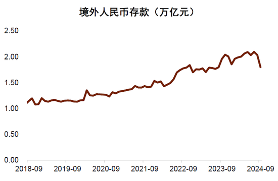 存款与M2反向的含义——10月金融数据点评-第6张图片-山东威力重工