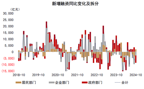 存款与M2反向的含义——10月金融数据点评-第8张图片-山东威力重工