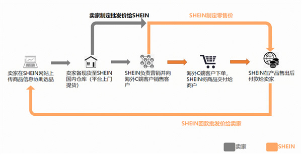 亚马逊急了 开始偷拼多多了-第8张图片-山东威力重工