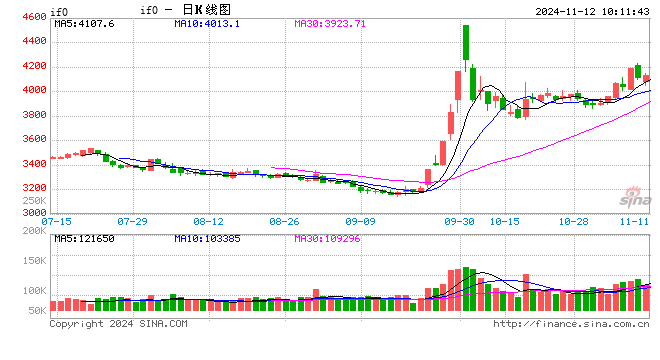 光大期货金融类日报11.12-第2张图片-山东威力重工