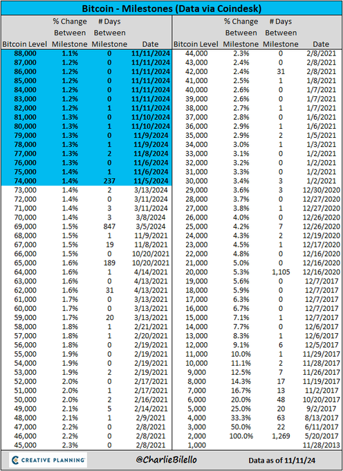 350、6000、44000、88000！昨夜这四串数字诠释了“特朗普交易”……-第3张图片-山东威力重工