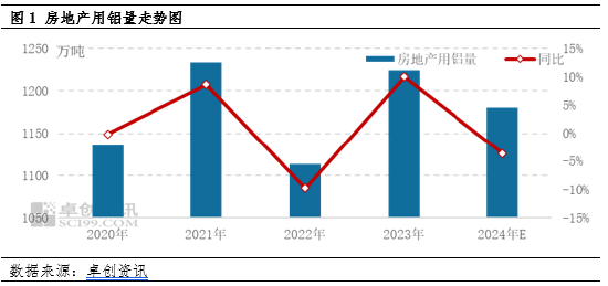 电解铝：主要下游领域市场规模分析及需求预测-第3张图片-山东威力重工