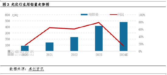 电解铝：主要下游领域市场规模分析及需求预测-第5张图片-山东威力重工