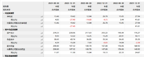 工银瑞信基金高管变更：副总经理赵紫英离任 新任朱碧艳为风险官-第3张图片-山东威力重工