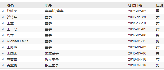 工银瑞信基金高管变更：副总经理赵紫英离任 新任朱碧艳为风险官-第4张图片-山东威力重工