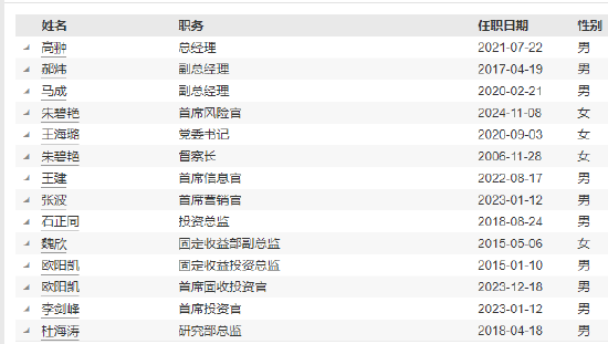 工银瑞信基金高管变更：副总经理赵紫英离任 新任朱碧艳为风险官-第5张图片-山东威力重工