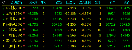 午评：合成橡胶跌近4% 碳酸锂涨超4%-第4张图片-山东威力重工