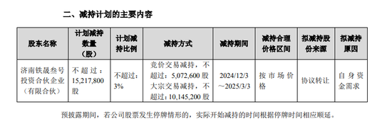 复星“背书”的金徽酒第四大股东再次减持能否成功-第1张图片-山东威力重工