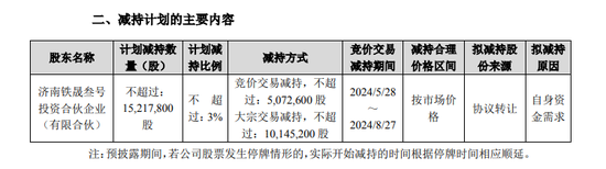 复星“背书”的金徽酒第四大股东再次减持能否成功-第2张图片-山东威力重工