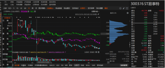 易事特年报虚假记载已被处罚！-第1张图片-山东威力重工