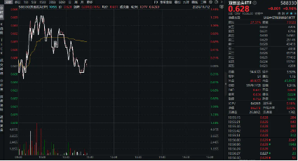 科技成长主线迹象渐显？医药科技属性方向活跃，硬科技宽基——双创龙头ETF（588330）盘中涨逾1%-第1张图片-山东威力重工