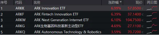 史诗级暴涨！海外科技LOF（501312）冲高8%继续新高！小摩：“特朗普狂欢”或将持续到年底！-第1张图片-山东威力重工