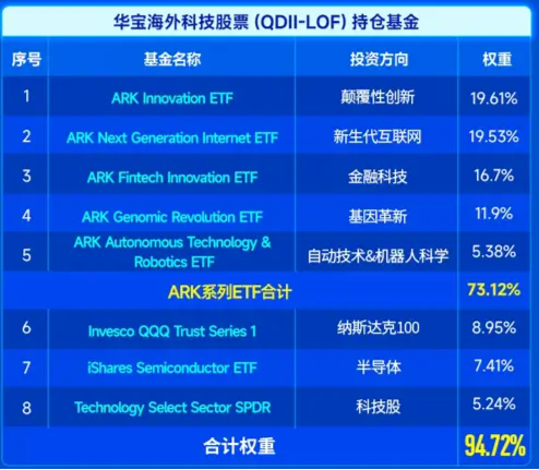 史诗级暴涨！海外科技LOF（501312）冲高8%继续新高！小摩：“特朗普狂欢”或将持续到年底！-第3张图片-山东威力重工