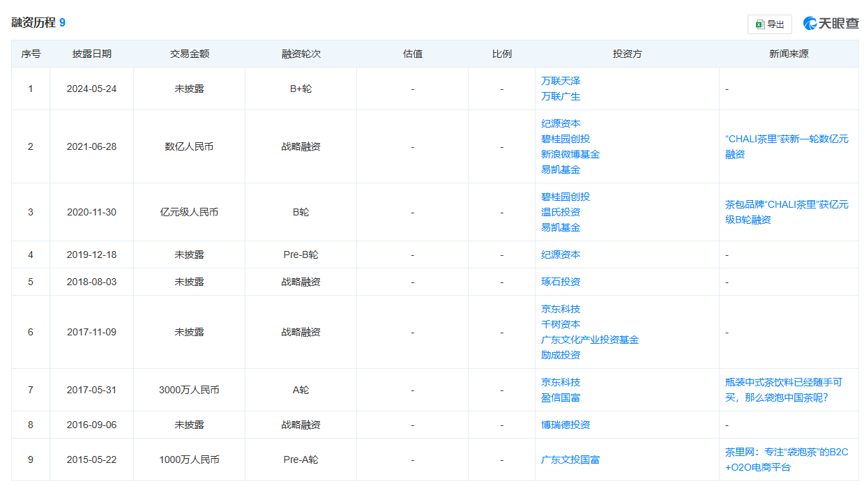 知名袋泡茶品牌被员工在线讨薪！历经九轮融资的“CHALI茶里”为何沦落至此-第3张图片-山东威力重工