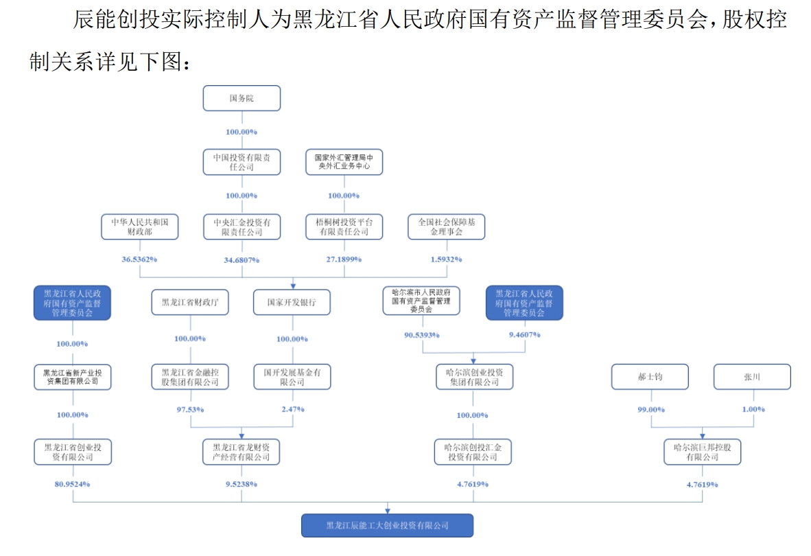 一字涨停！ST九芝官宣股权转让，黑龙江省国资委将入主-第4张图片-山东威力重工