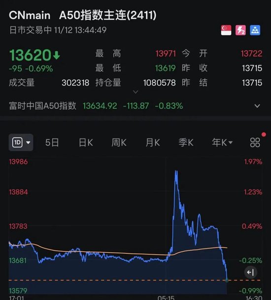 午后突发！全线跳水！人民币大跌400点-第4张图片-山东威力重工