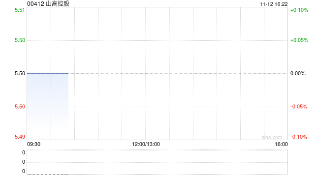 山高控股今日上午起停牌 以待刊发内幕消息-第1张图片-山东威力重工