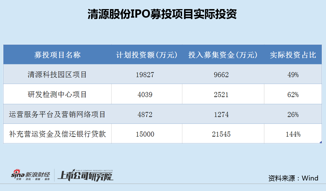 清源股份5亿转债融资上会：存货持续走高部分客户应收款恶化 业绩大降仍设高门槛激励-第3张图片-山东威力重工